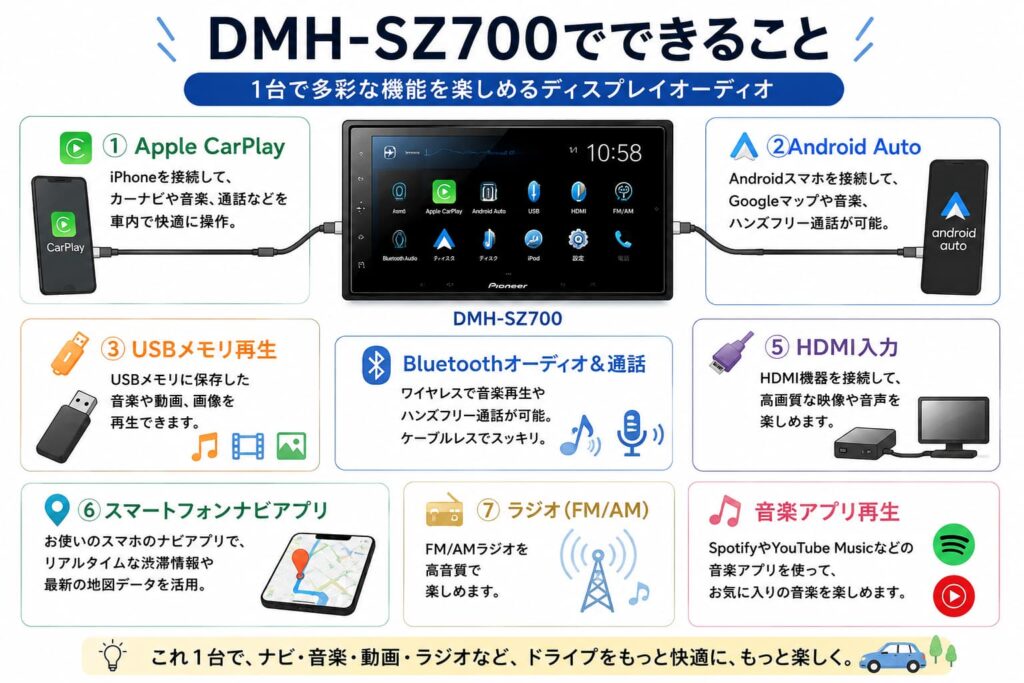 パイオニアDMH-SZ700を楽しむブログ｜三毛フミ商店